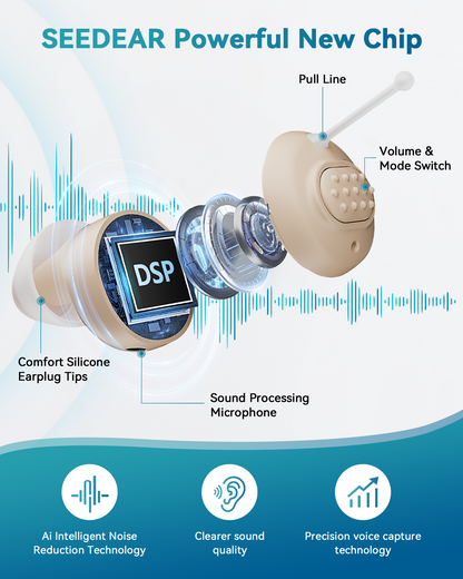 SEEDEAR Hearing Aids for Seniors-white