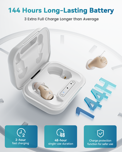 SEEDEAR Hearing Aids for Seniors-white